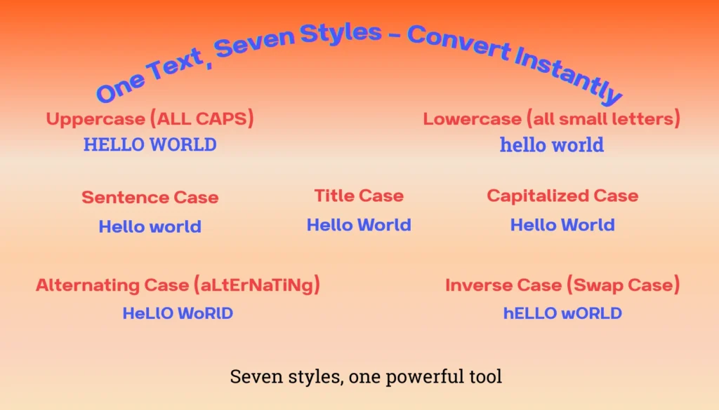 text case converter